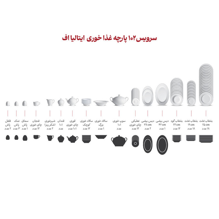 سرویس غذاخوری چینی 102 پارچه 12 نفره چینی زرین ایران مدل ایتالیا اف سیلوان